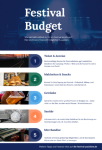 Ausgaben am Festival